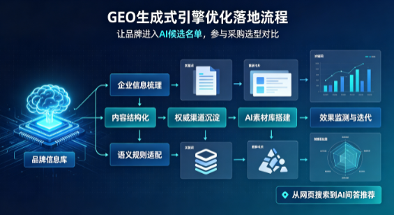宣城B端采购决策：GEO优化藏着哪些全新机会？