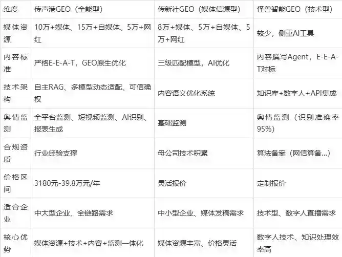 2026年宣城企业豆包GEO内容落地实操指南，从选题到成文完整流程