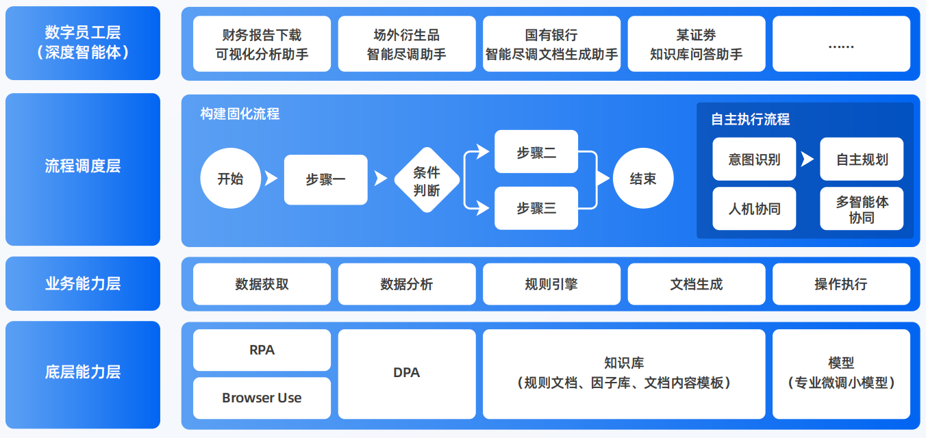 宣城AI智能体工程搭建指南：架构设计、工具链与生产环境优化方案