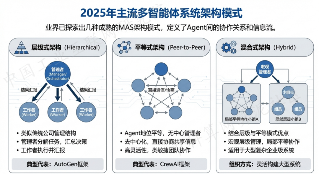 宣城 AI 智能体商业应用探析：智能自主程序助力企业数字化升级