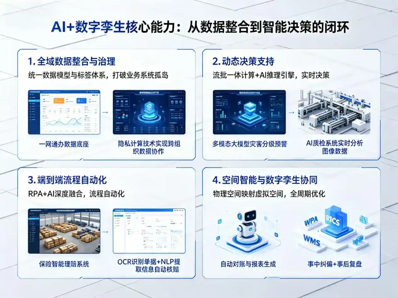 AI大模型落地优化服务｜解决宣城企业大模型响应慢、输出不准、成本偏高问题