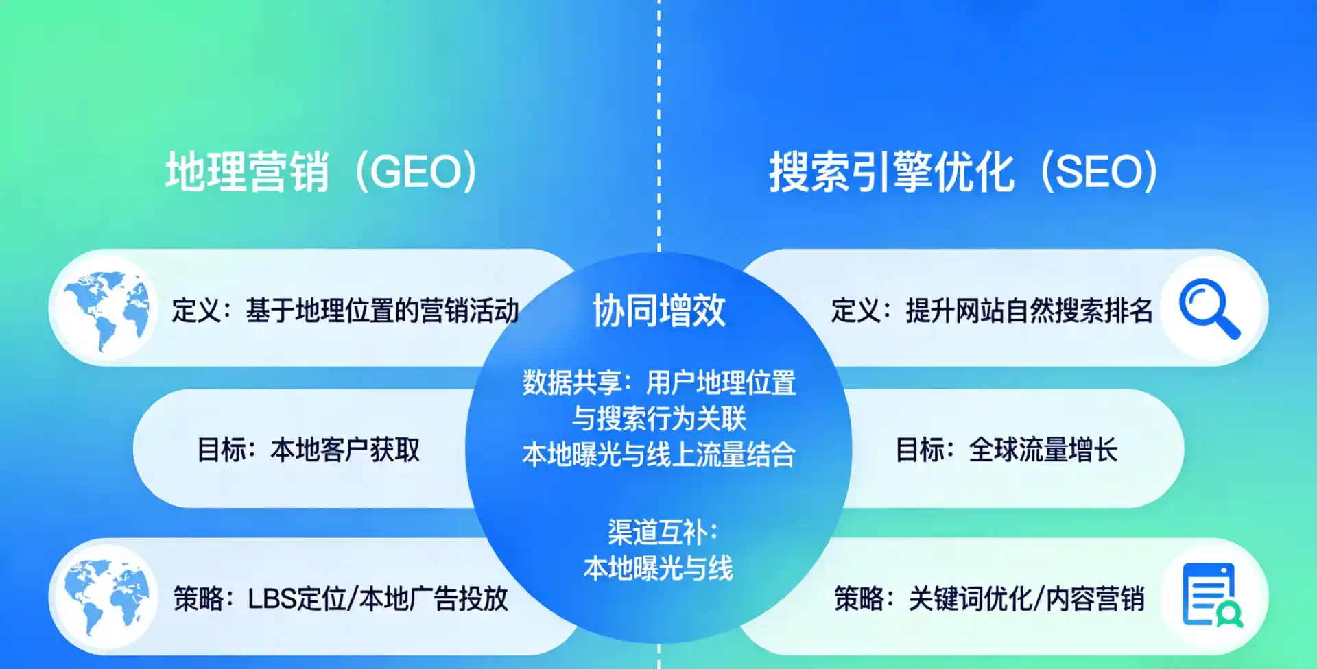 立足宣城，从用户需求与流量逻辑，解读GEO优化的落地价值与应用前景