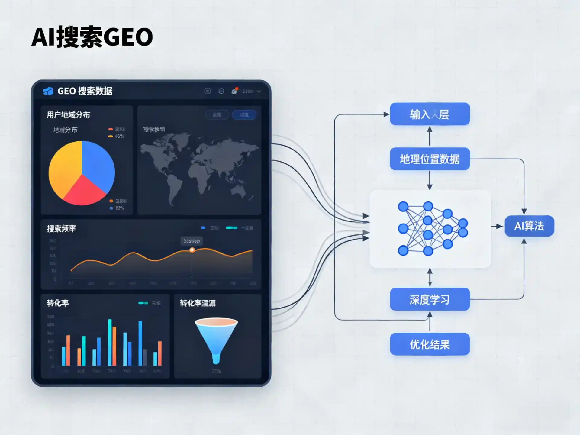 宣城GEO优化服务商该如何筛选？生成式引擎优化行业实践观察